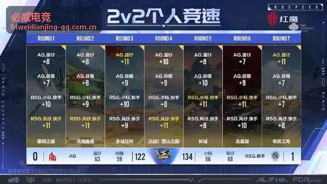 必威电竞数据服务定制方案